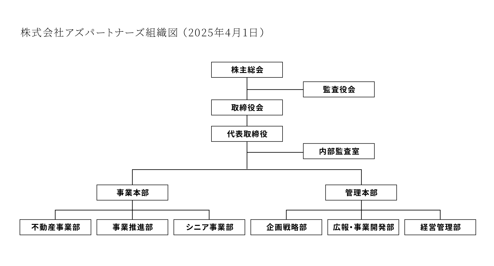 アズパートナーズ組織図